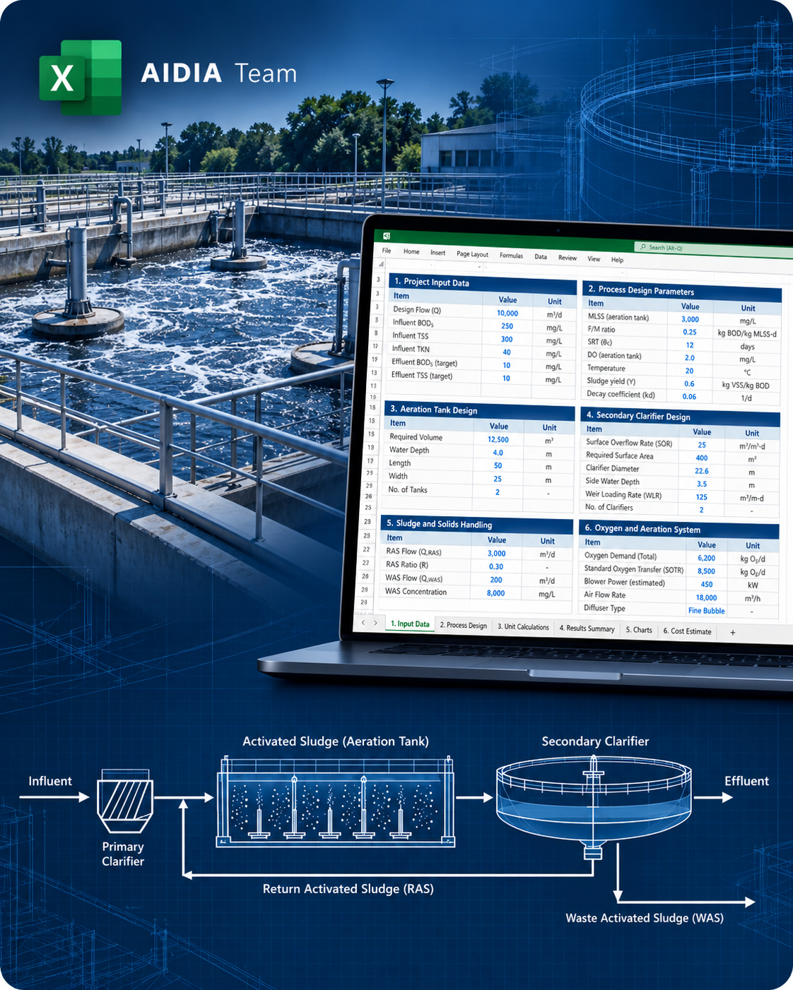 Activated Sludge System Design Calculation product cover