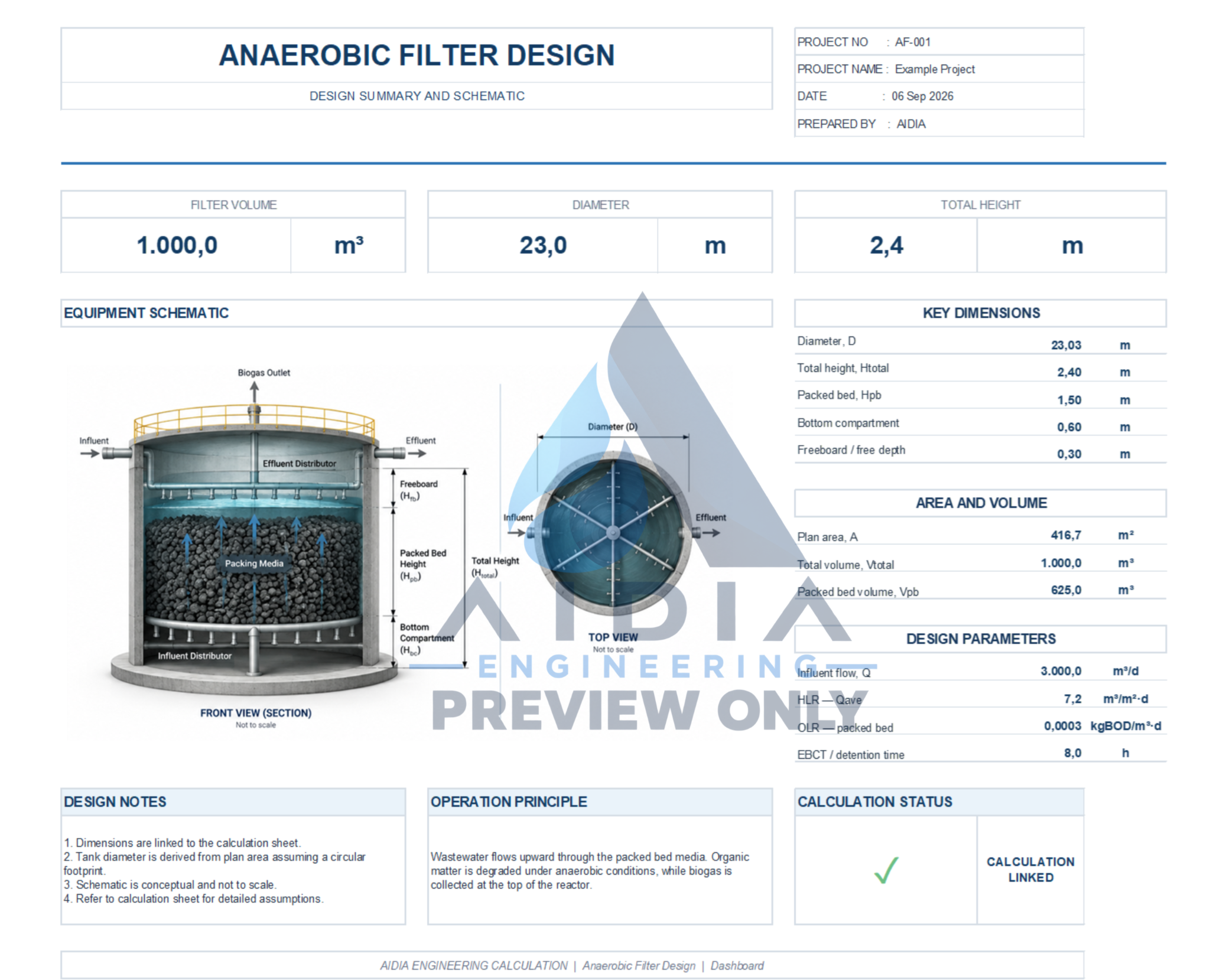 Anaerobic filter dashboard preview