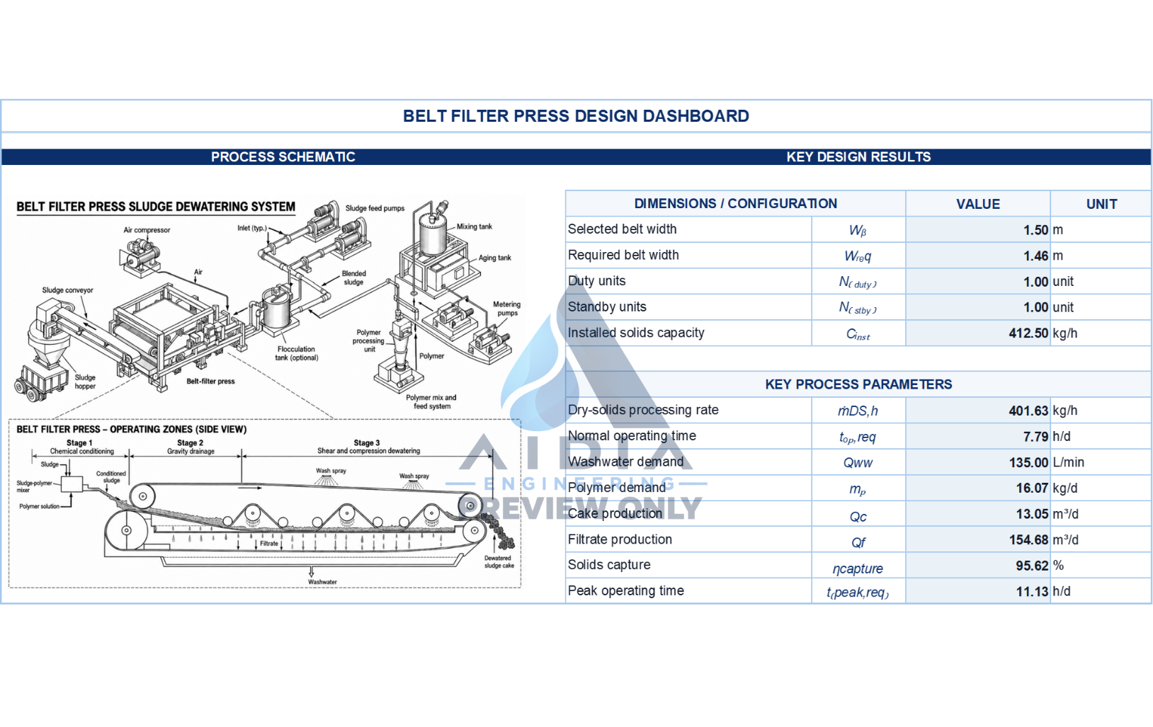 Original Belt Filter Press Design Dashboard screenshot