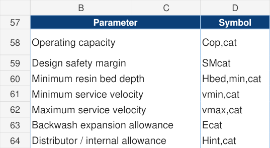 Actual Cation & Anion Exchanger workbook design criteria excerpt