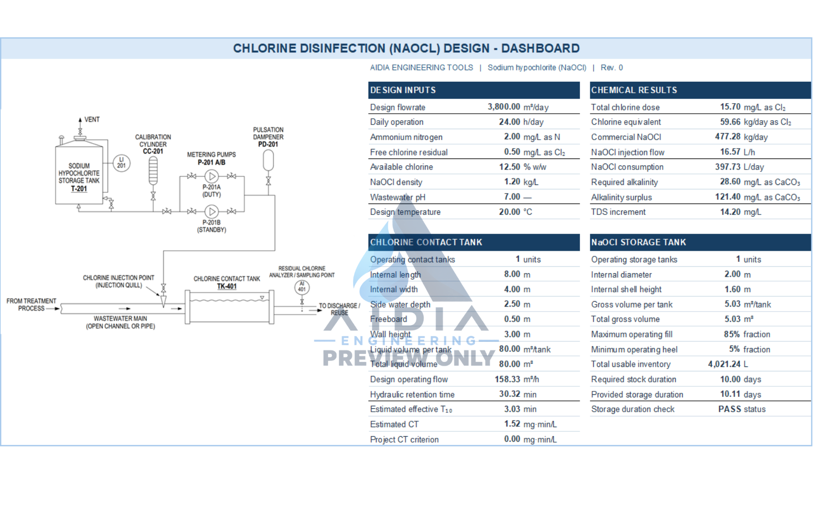 Actual chlorine disinfection NaOCl engineering workbook dashboard excerpt
