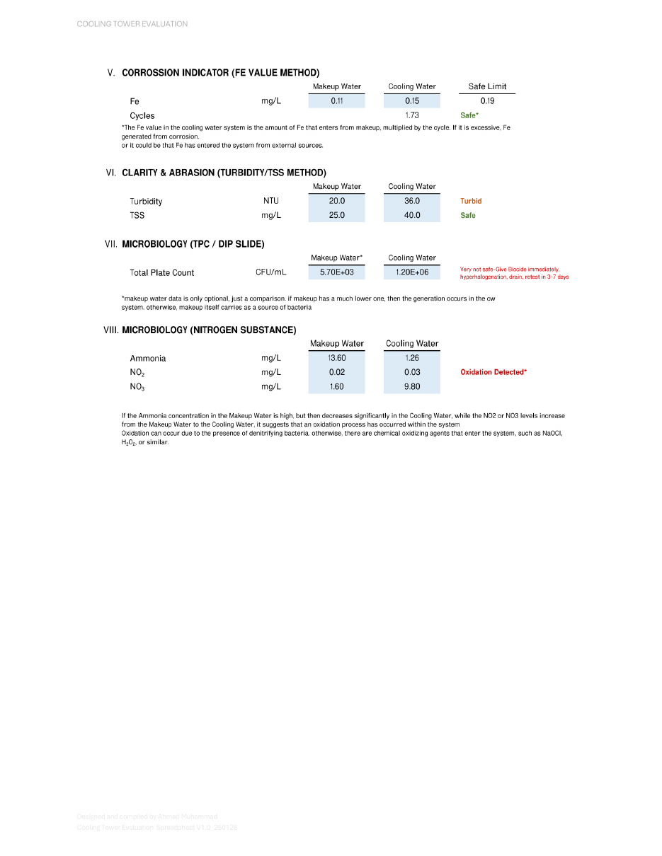 Cooling Tower Evaluation actual workbook PDF page 2