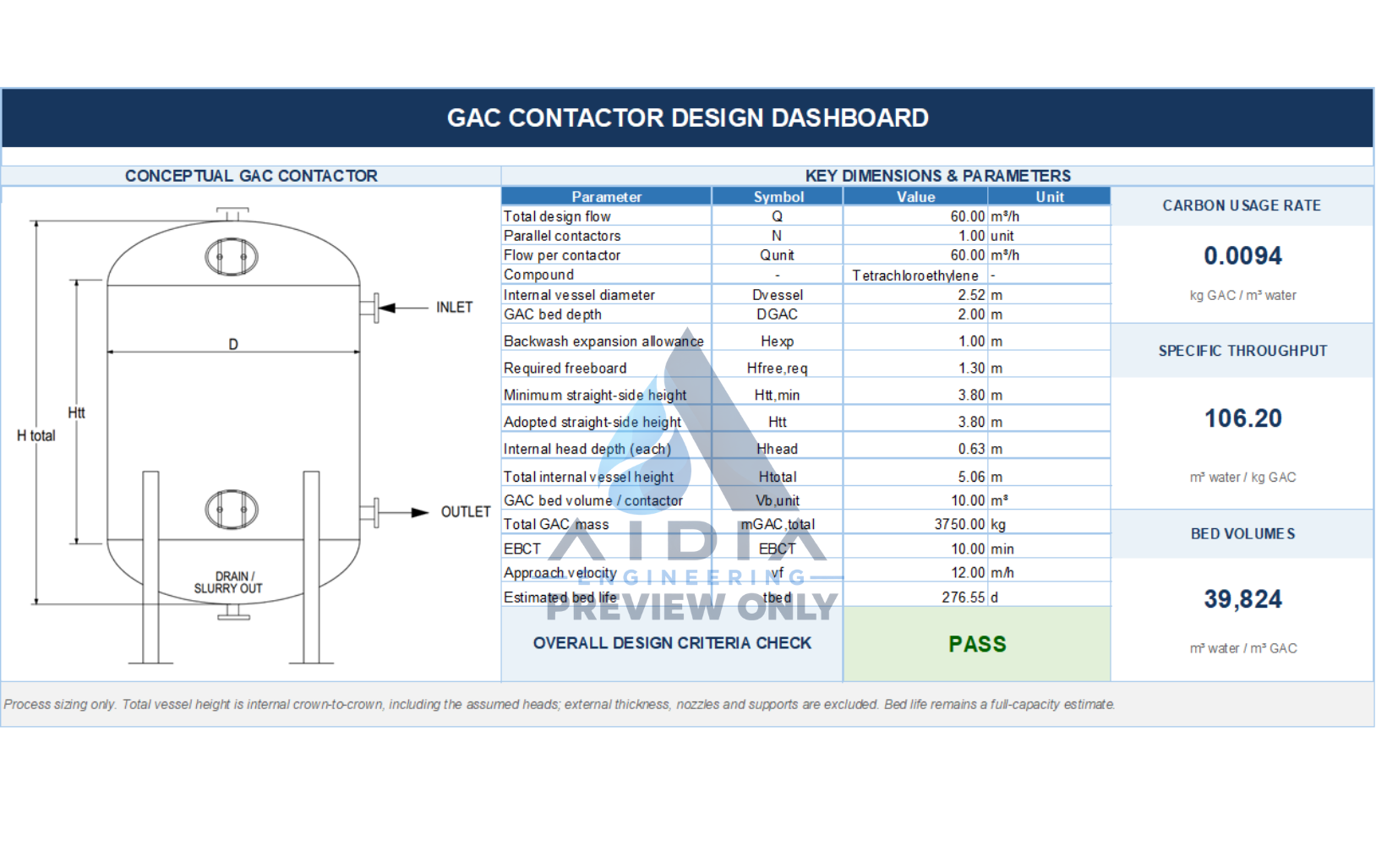 Original AIDIA GAC contactor Excel dashboard with conceptual vessel and design results