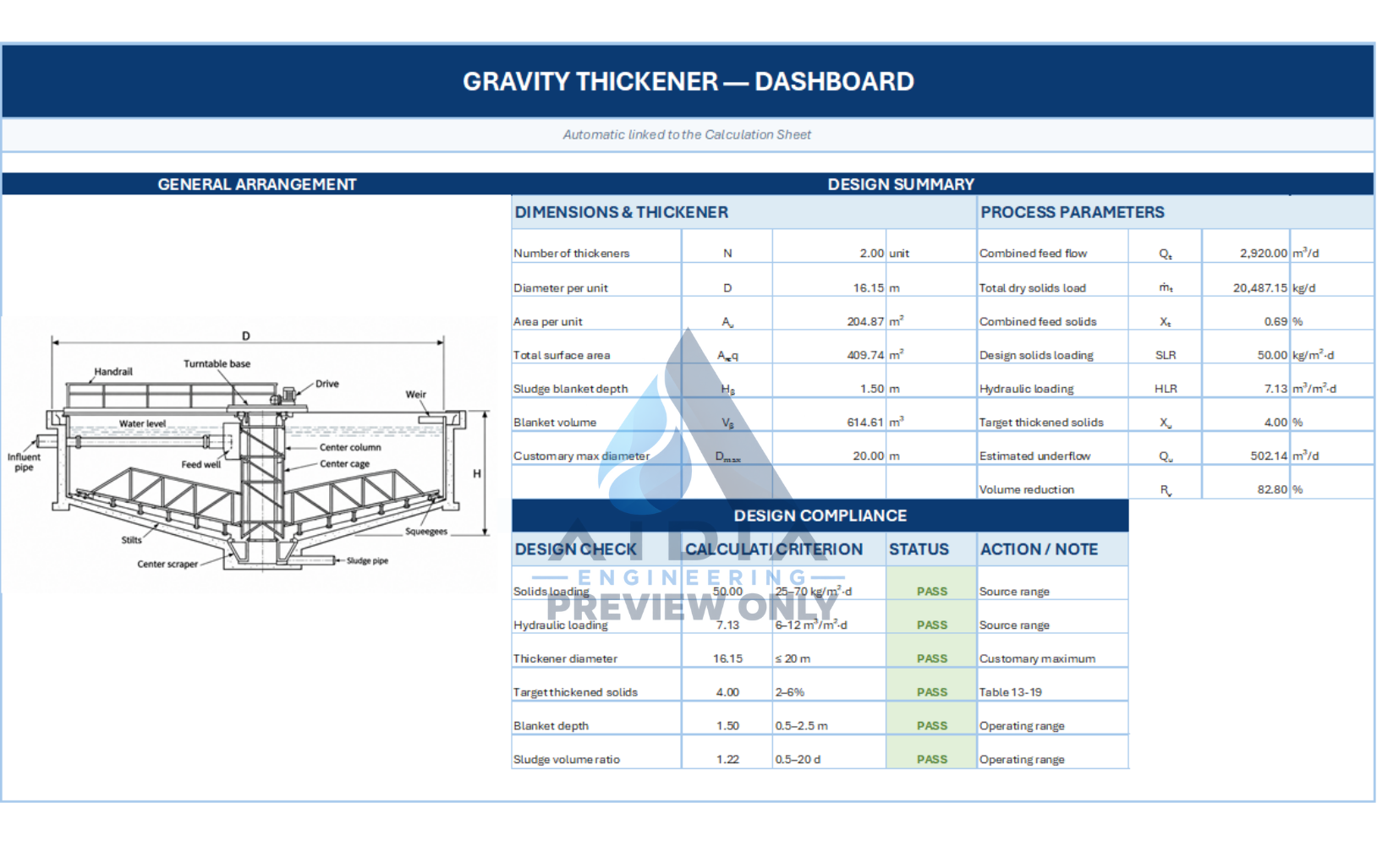 Actual gravity thickener Excel dashboard excerpt