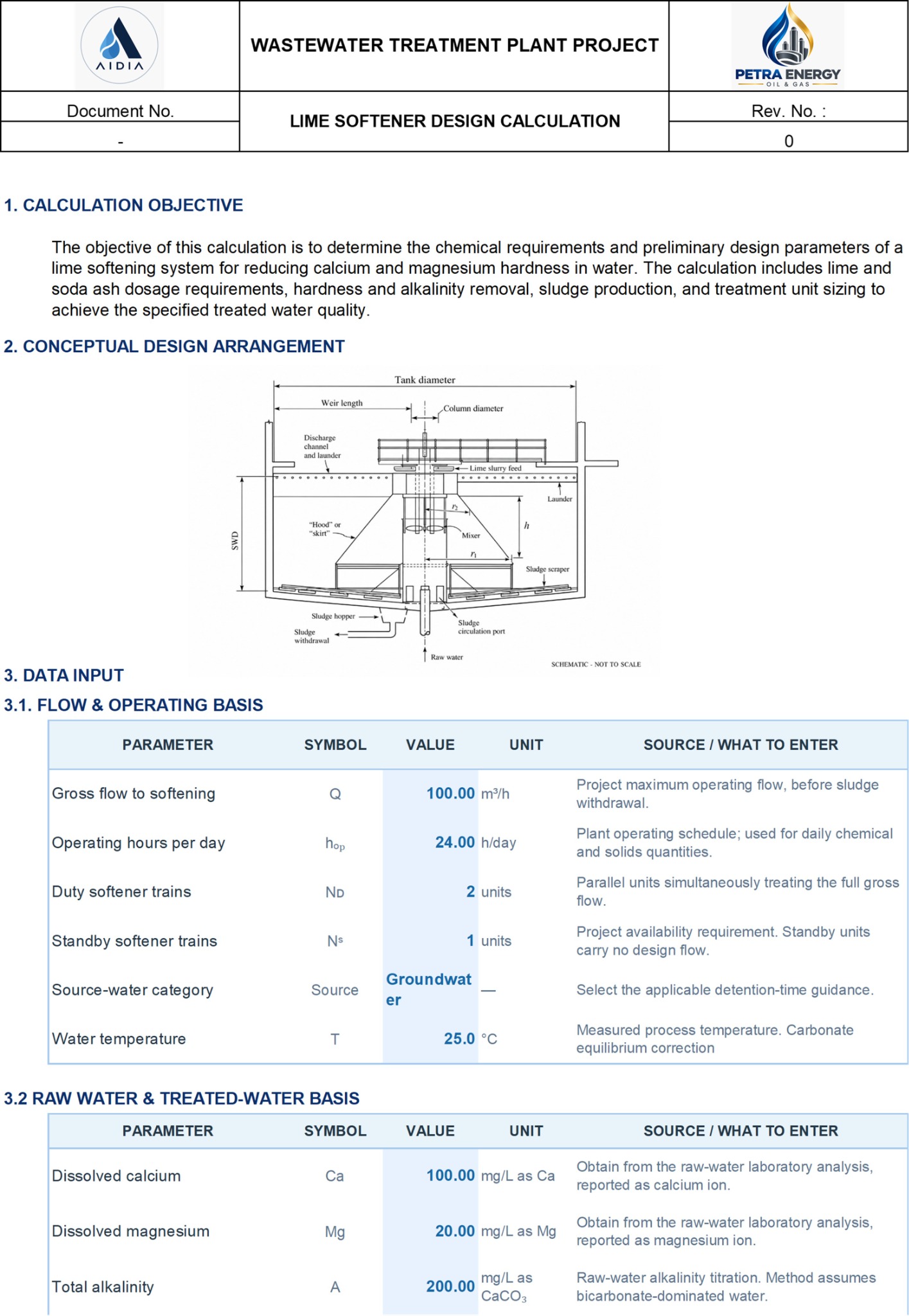 Original Lime Softener Calculation Sheet screenshot