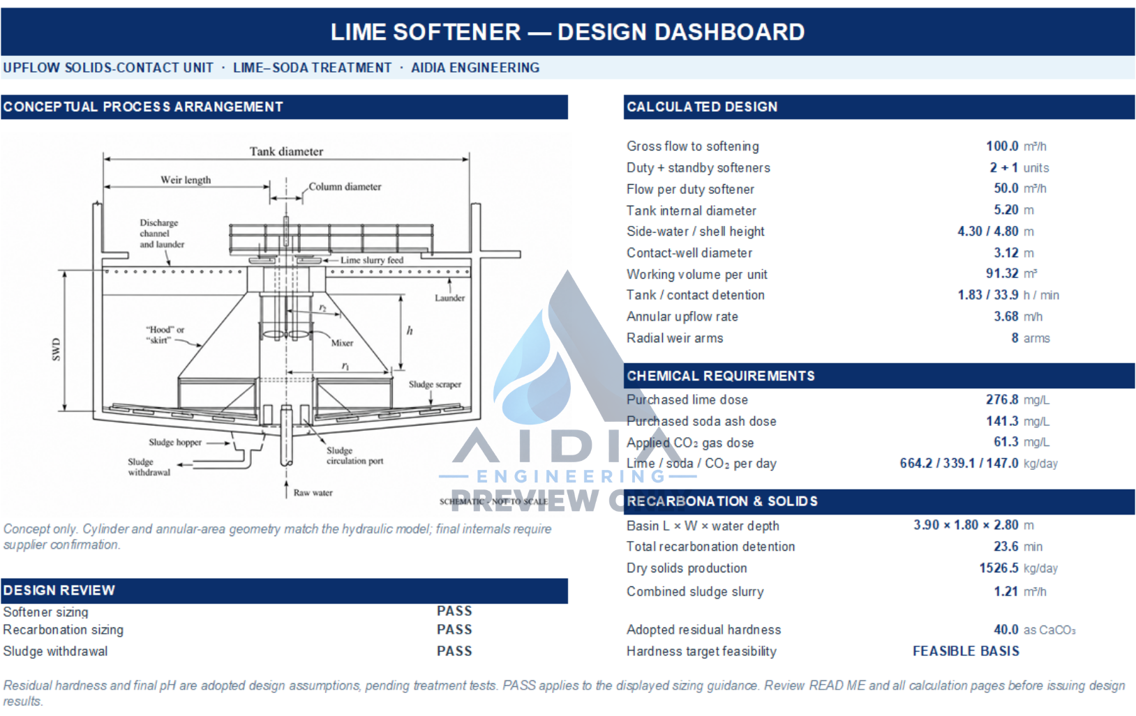 Original Lime Softener Dashboard screenshot