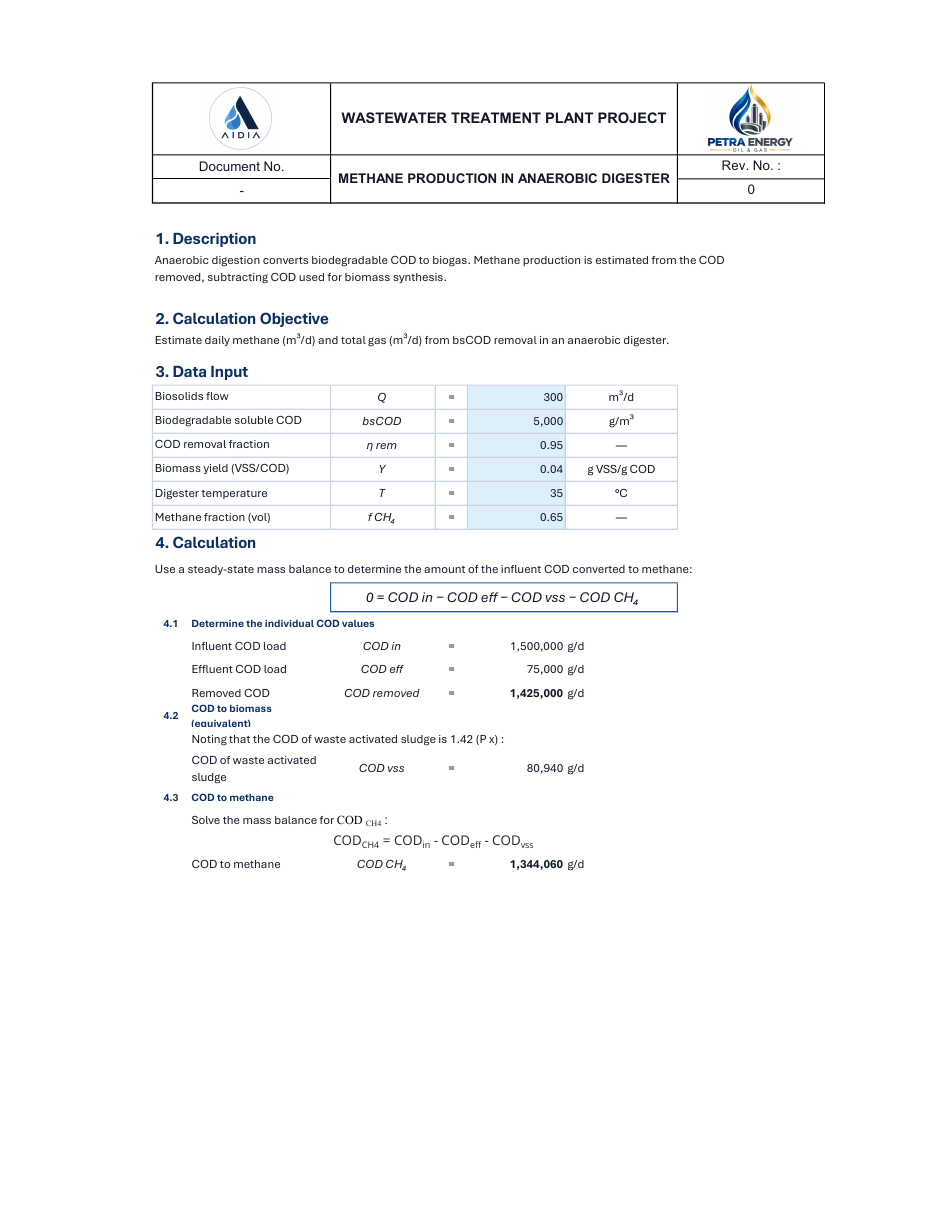 Methane Production in Anaerobic Digester engineering workbook visual