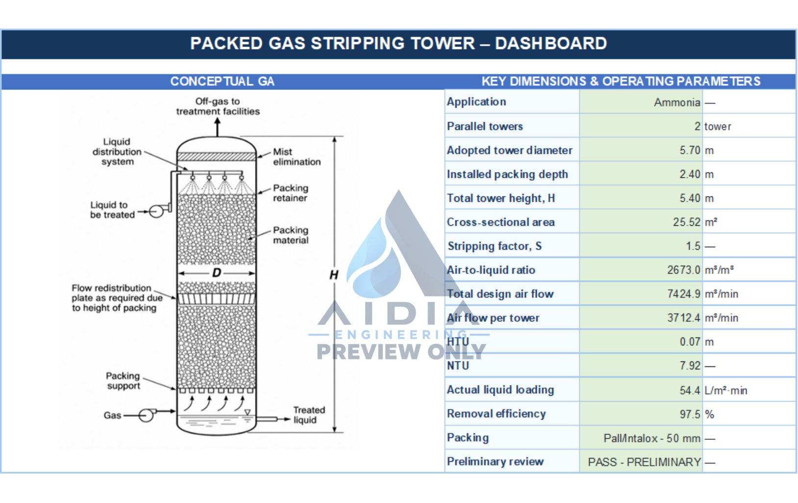 Actual packed gas stripping tower Excel dashboard excerpt