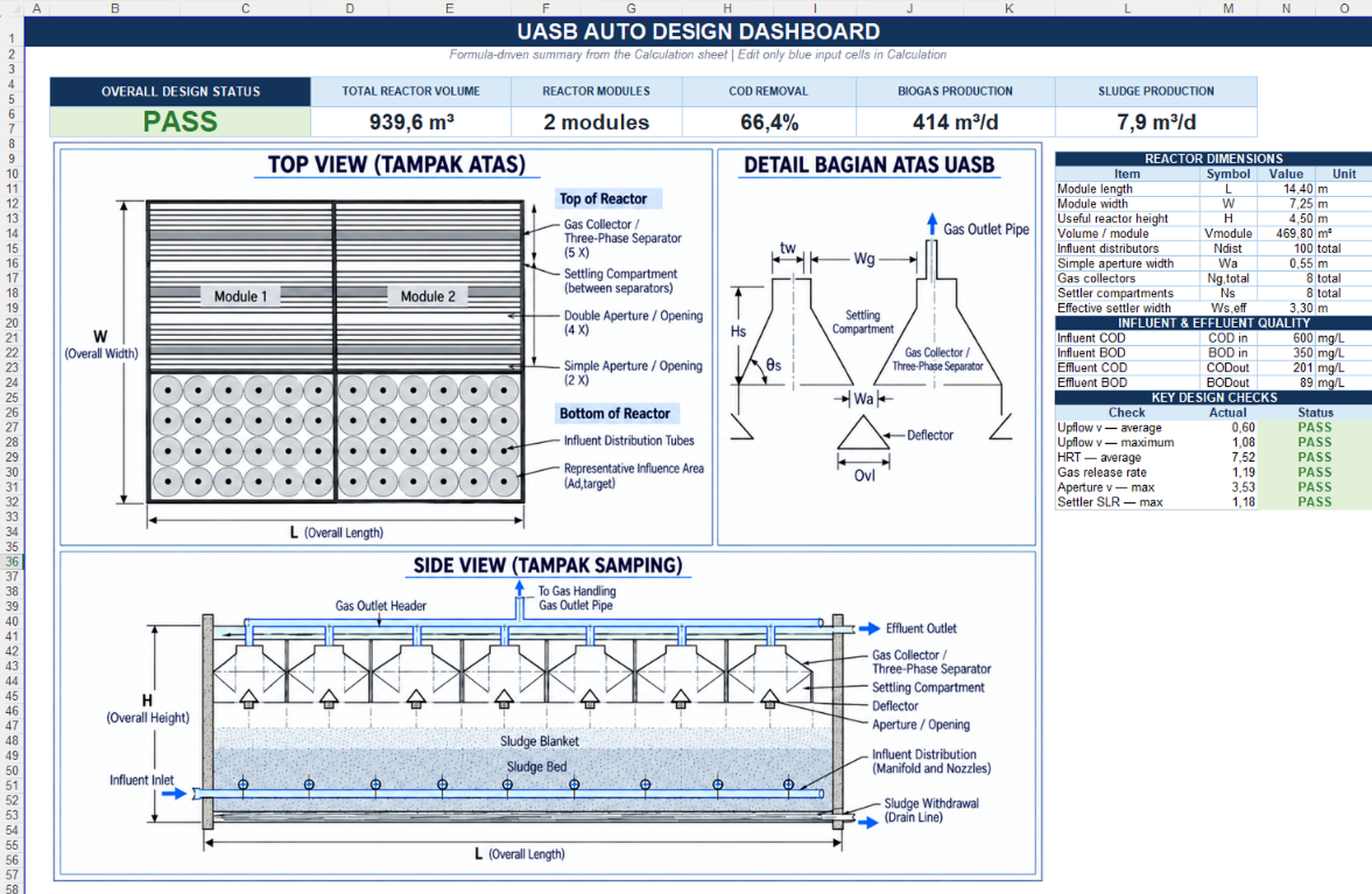 UASB auto design dashboard preview
