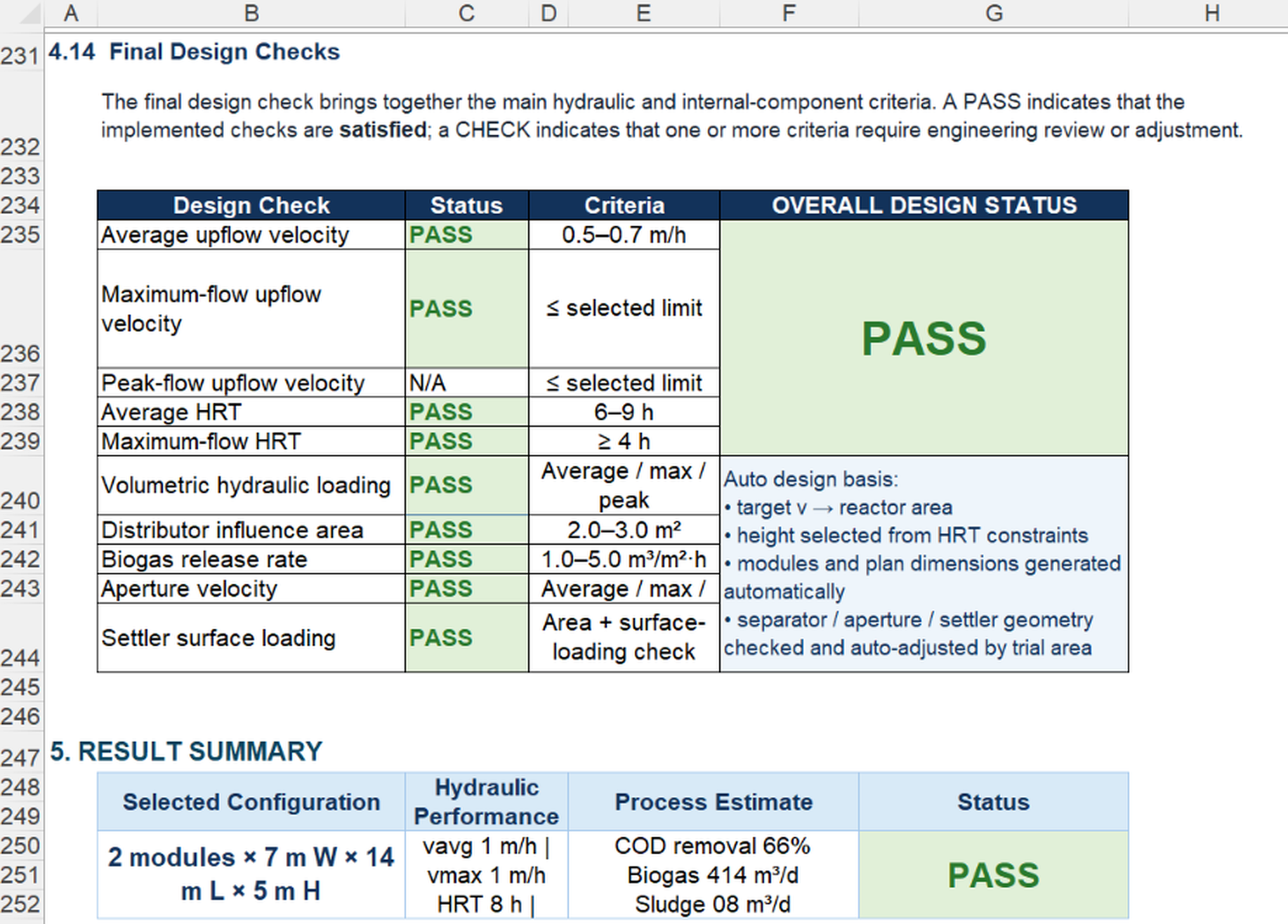UASB final design checks and result summary preview