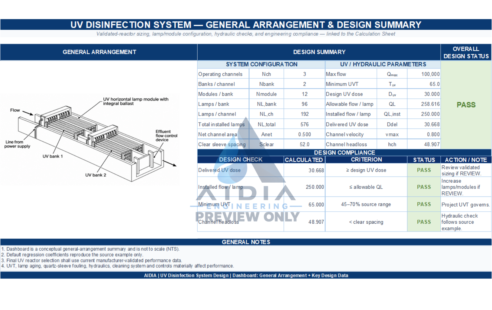 Actual UV Disinfection System workbook dashboard excerpt