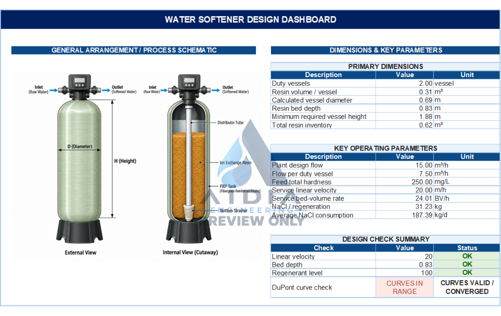 Actual Water Softener workbook dashboard excerpt
