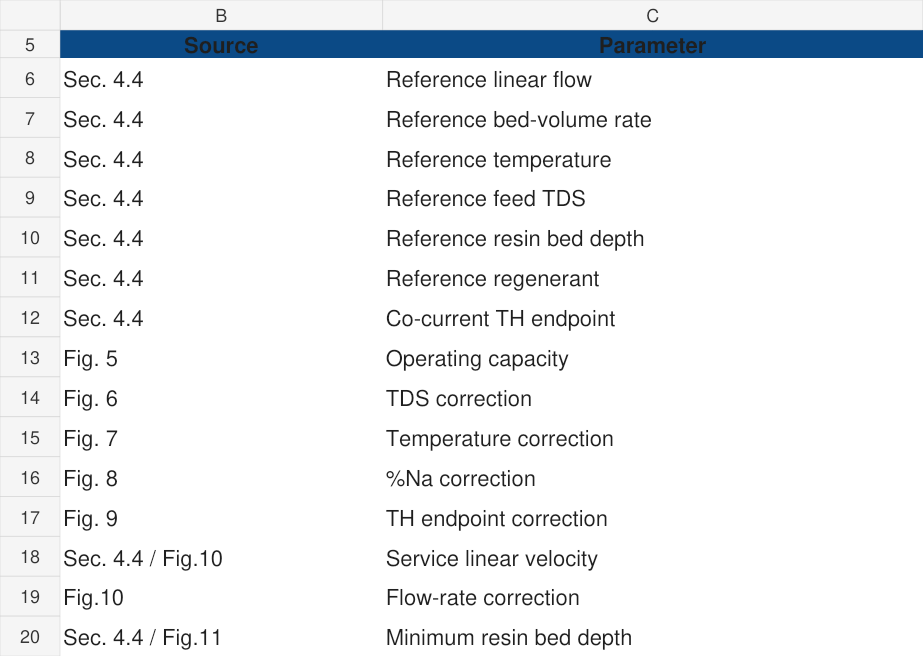 Actual Water Softener workbook design criteria excerpt